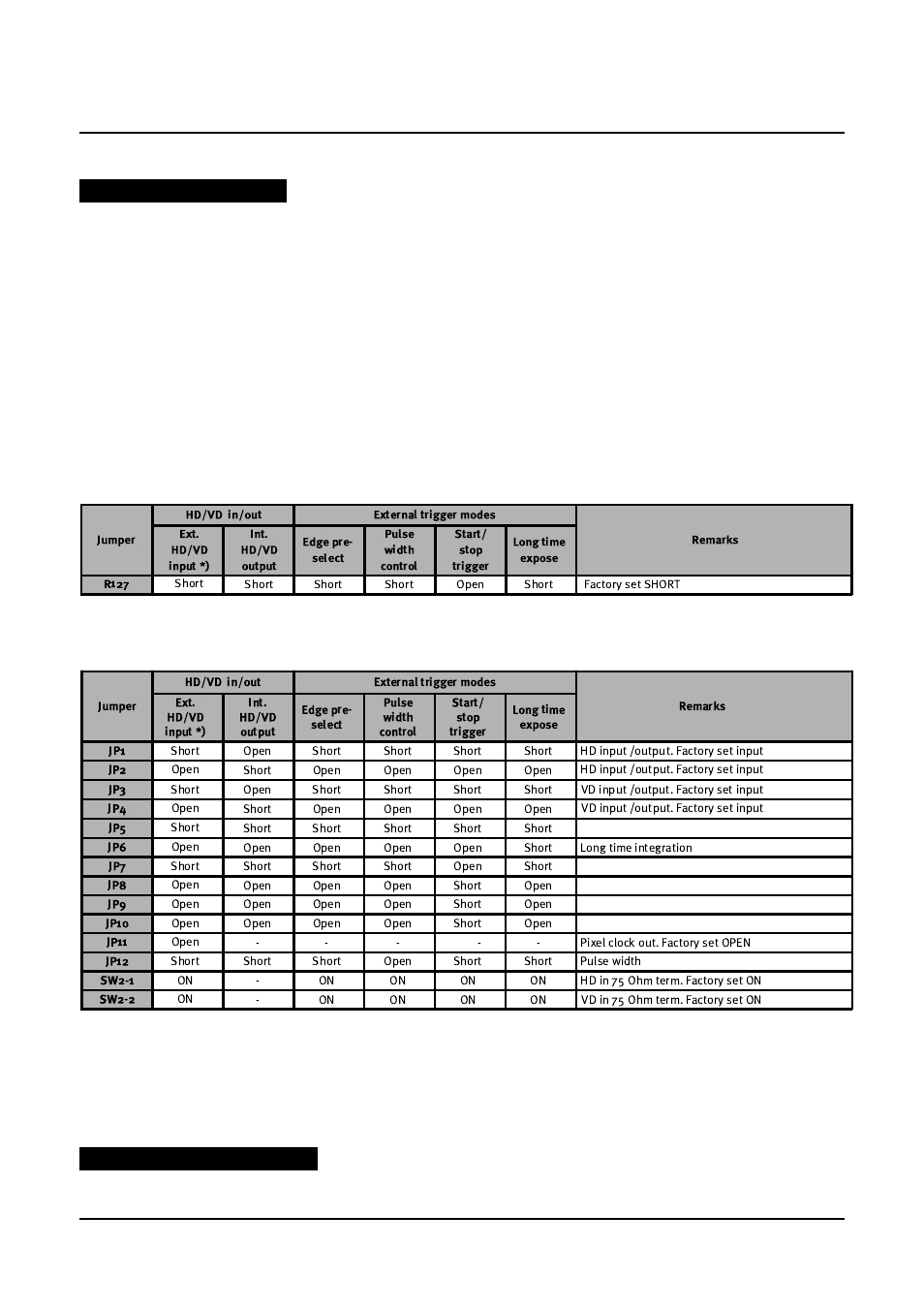 Jumper settings | JAI CV-M536 User Manual | Page 18 / 24
