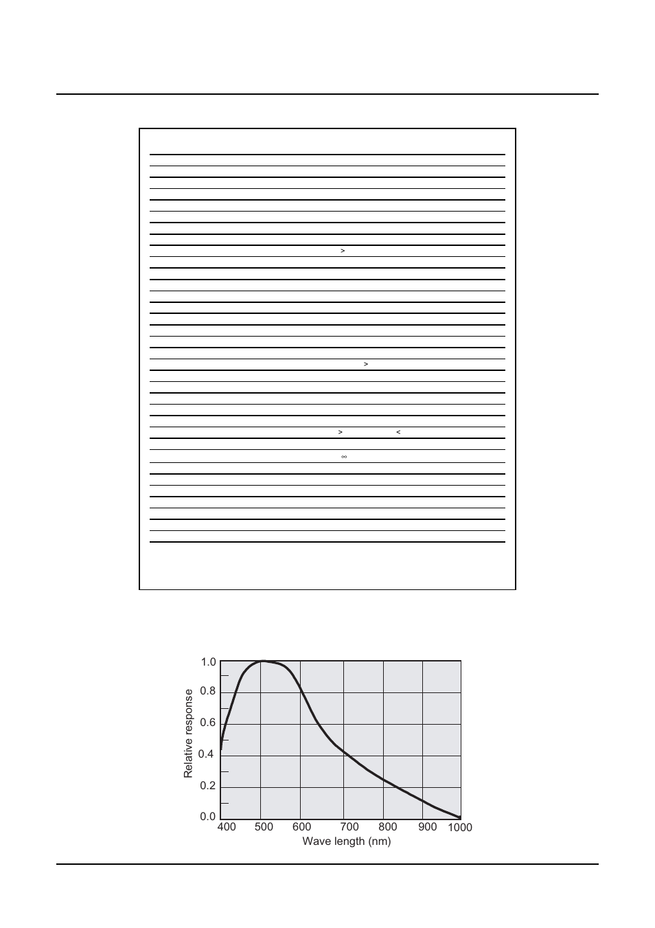 Spectral sensitivity | JAI CV-M536 User Manual | Page 22 / 24
