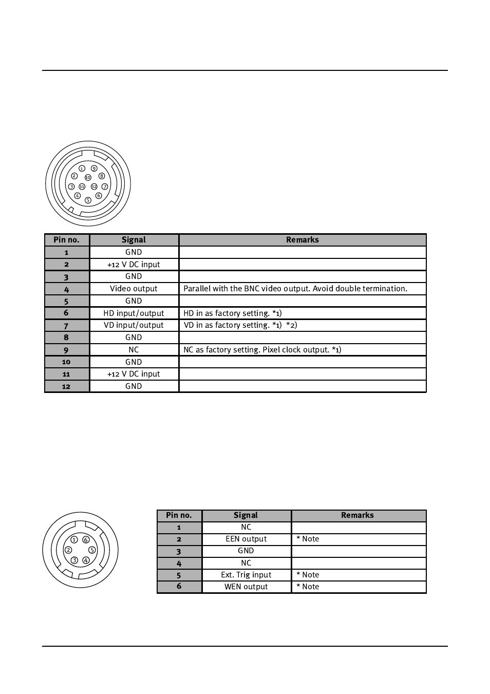 Pin assignment | JAI CV-M536 User Manual | Page 7 / 24