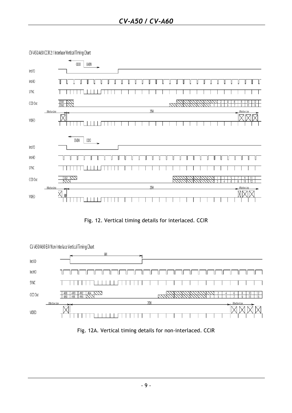 Cv-a50 / cv-a60 | JAI CV-A50 User Manual | Page 10 / 27