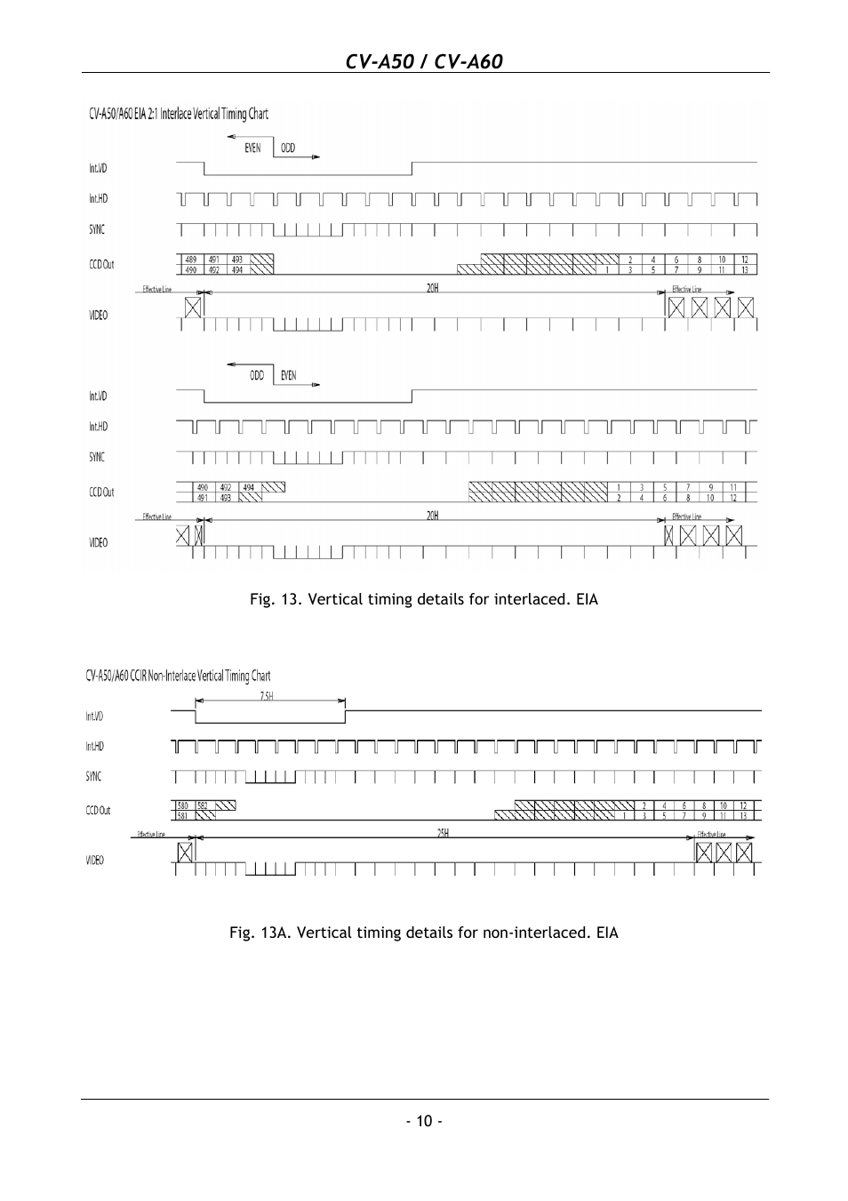 Cv-a50 / cv-a60 | JAI CV-A50 User Manual | Page 11 / 27