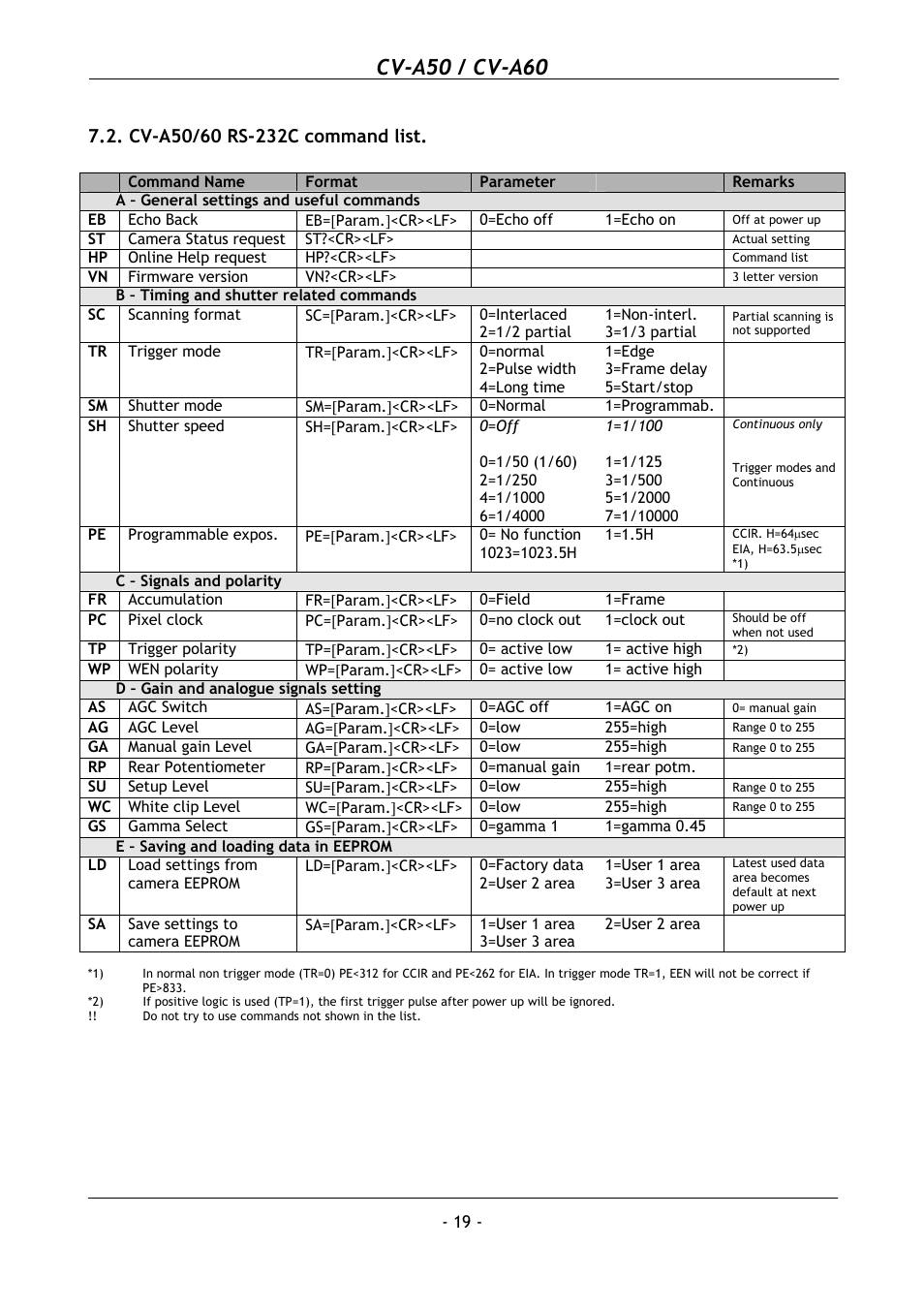 Cv-a50/60 rs-232c command list, Cv-a50 / cv-a60 | JAI CV-A50 User Manual | Page 20 / 27