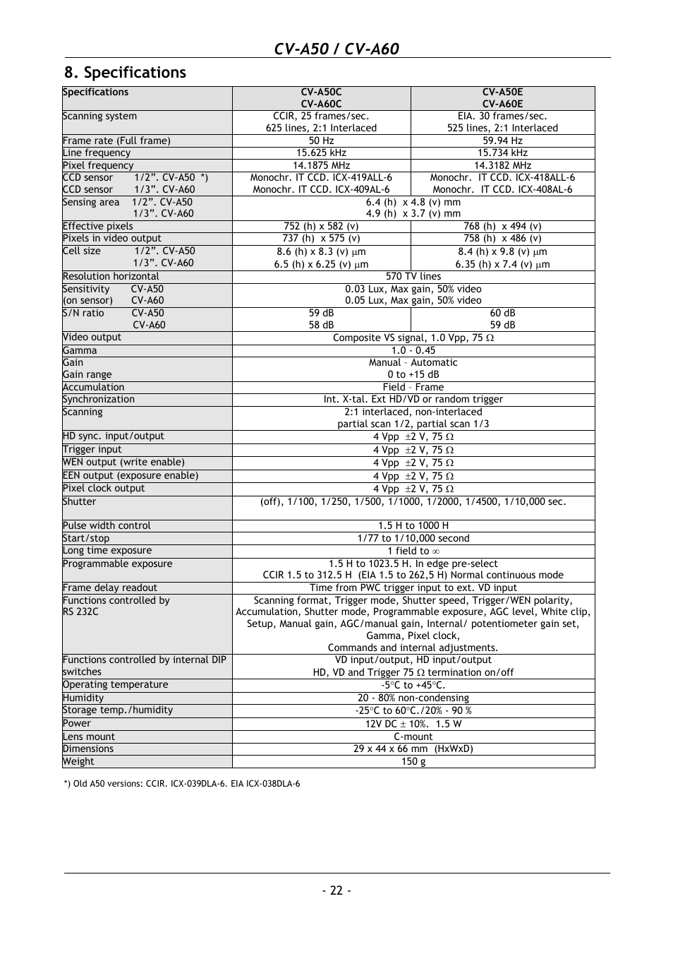 Specifications, Cv-a50 / cv-a60 | JAI CV-A50 User Manual | Page 23 / 27