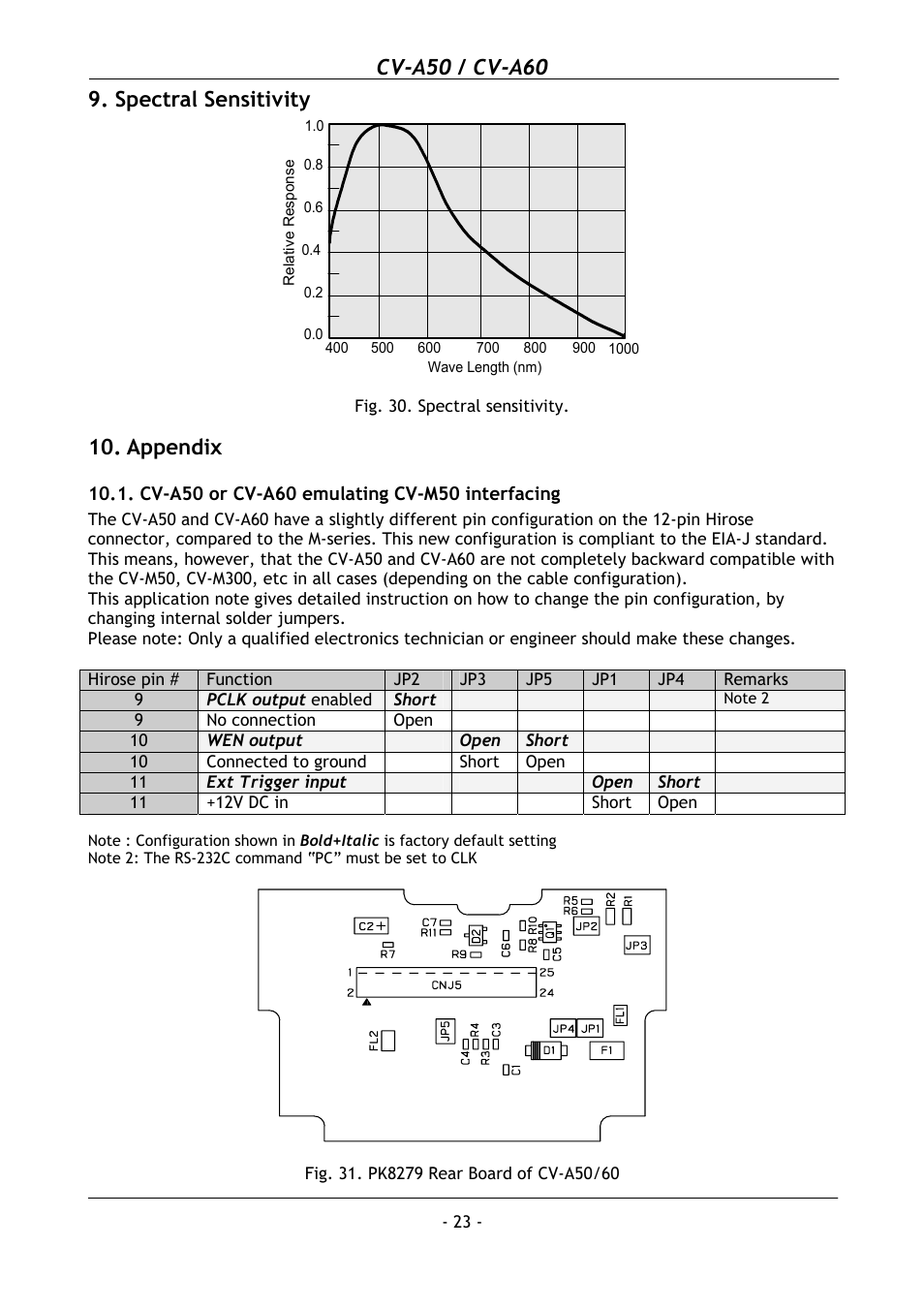 Spectral sensitivity, Appendix, Cv-a50 or cv-a60 emulating cv-m50 interfacing | Cv-a50 / cv-a60 | JAI CV-A50 User Manual | Page 24 / 27