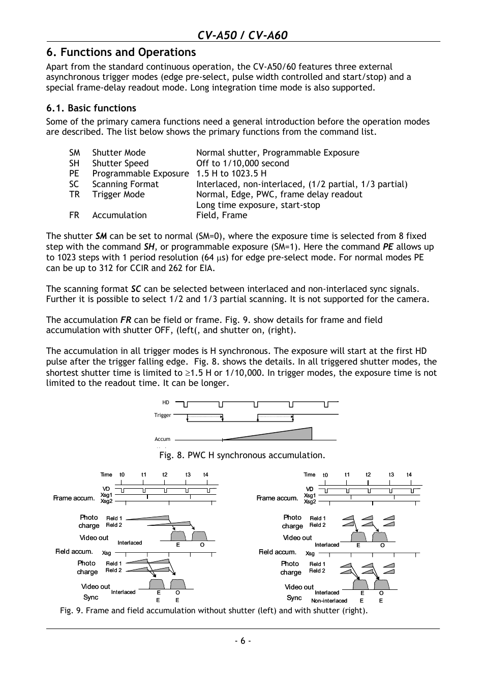 Functions and operations, Basic functions, Cv-a50 / cv-a60 | Fig. 8. pwc h synchronous accumulation | JAI CV-A50 User Manual | Page 7 / 27