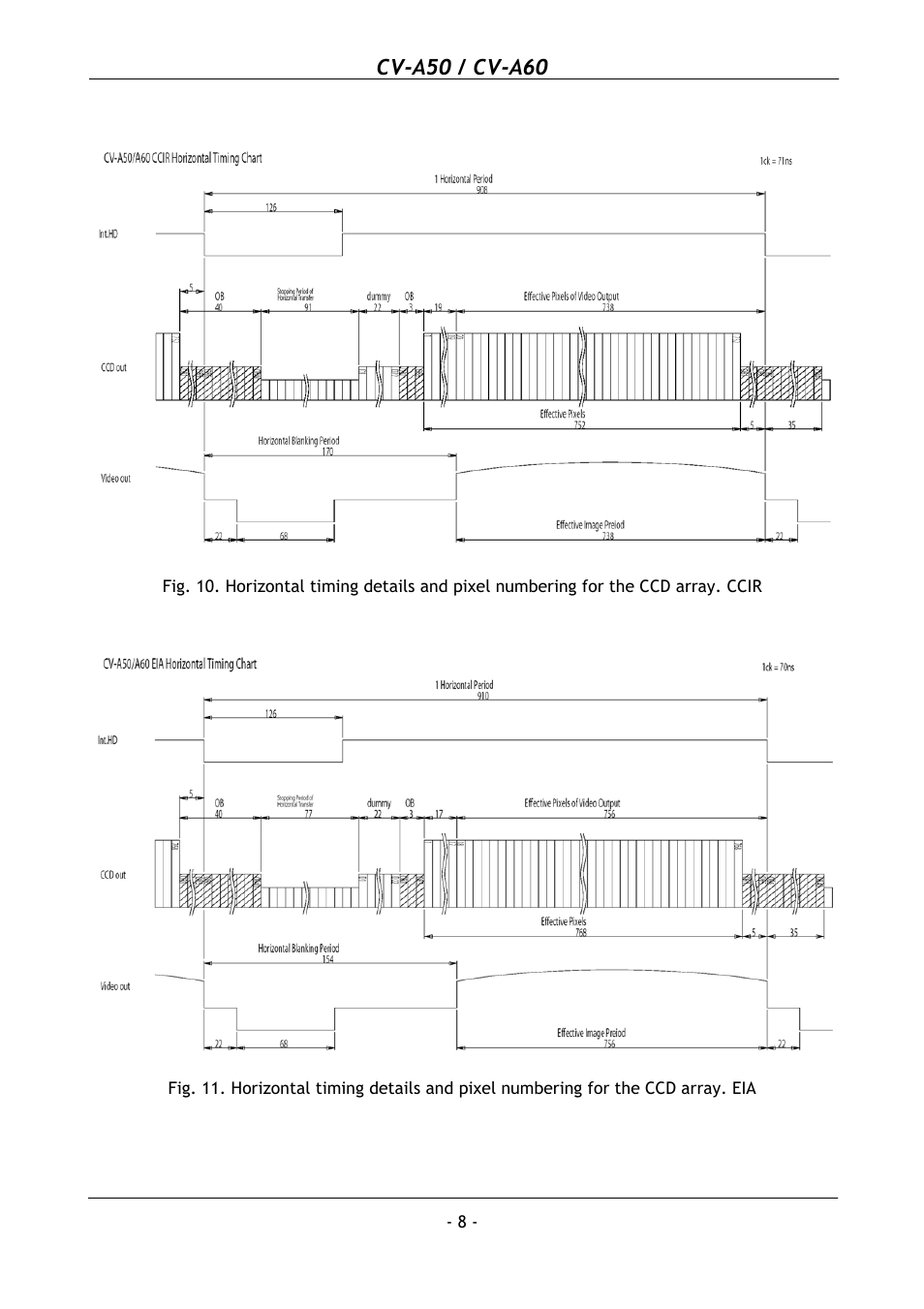Cv-a50 / cv-a60 | JAI CV-A50 User Manual | Page 9 / 27