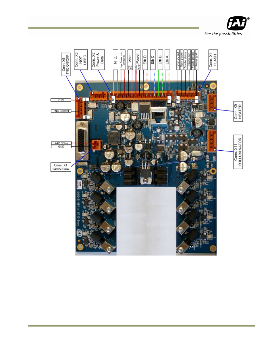 JAI IIT Camera Systems VIS-CAM 400 User Manual | Page 21 / 44