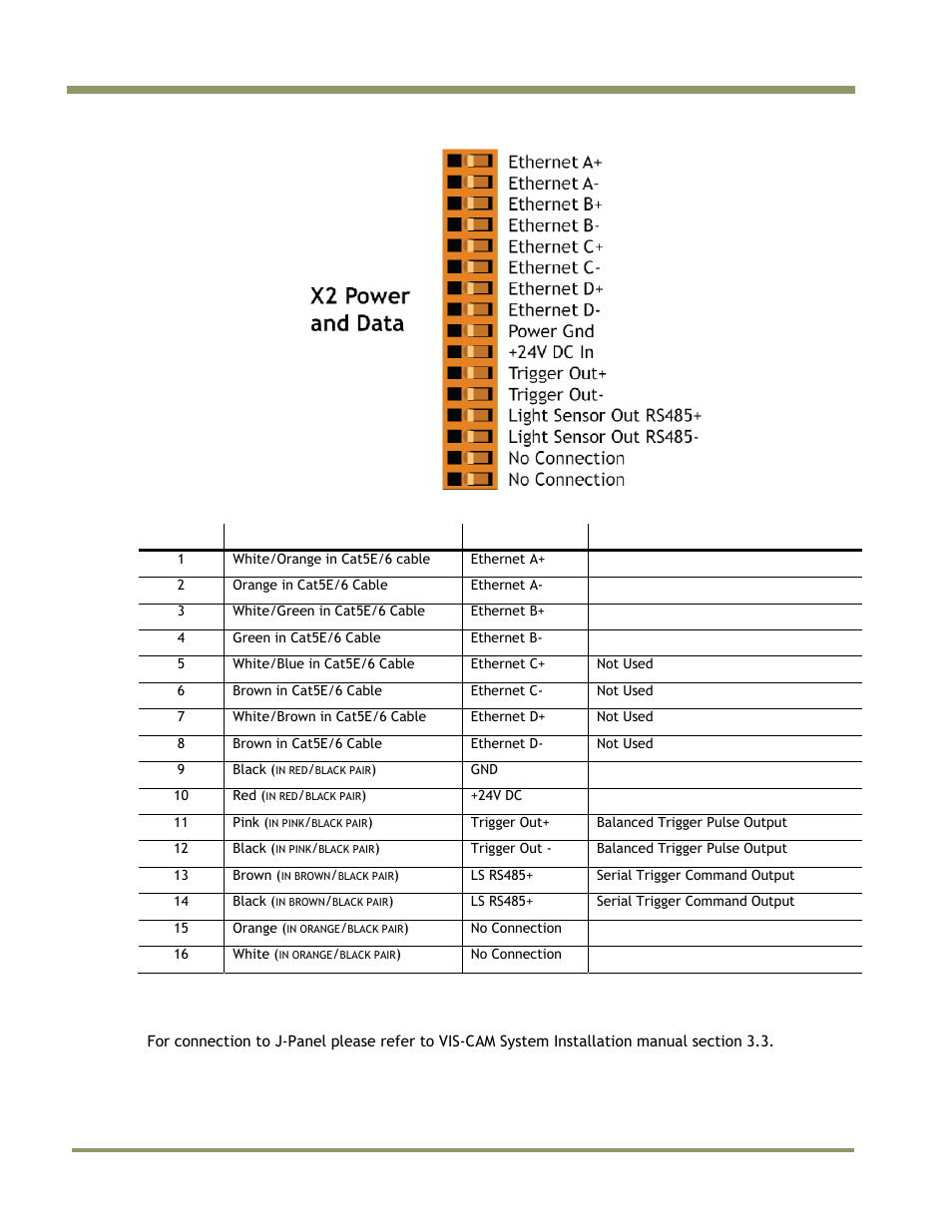 3 connection to j-panel and power supply, Iit camera system manual, Installation | JAI IIT Camera Systems VIS-CAM 400 User Manual | Page 22 / 44
