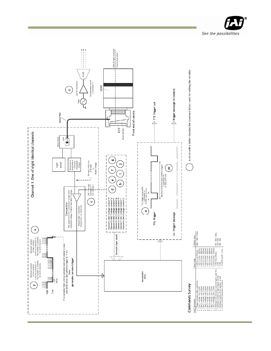 JAI IIT Camera Systems VIS-CAM 400 User Manual | Page 33 / 44