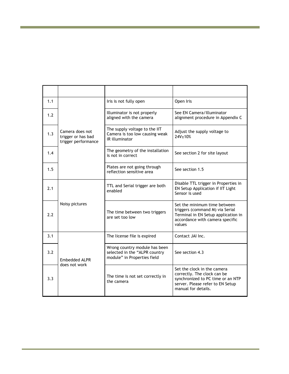 5 appendix a: troubleshooting, Iit camera system manual, System set-up | JAI IIT Camera Systems VIS-CAM 400 User Manual | Page 34 / 44
