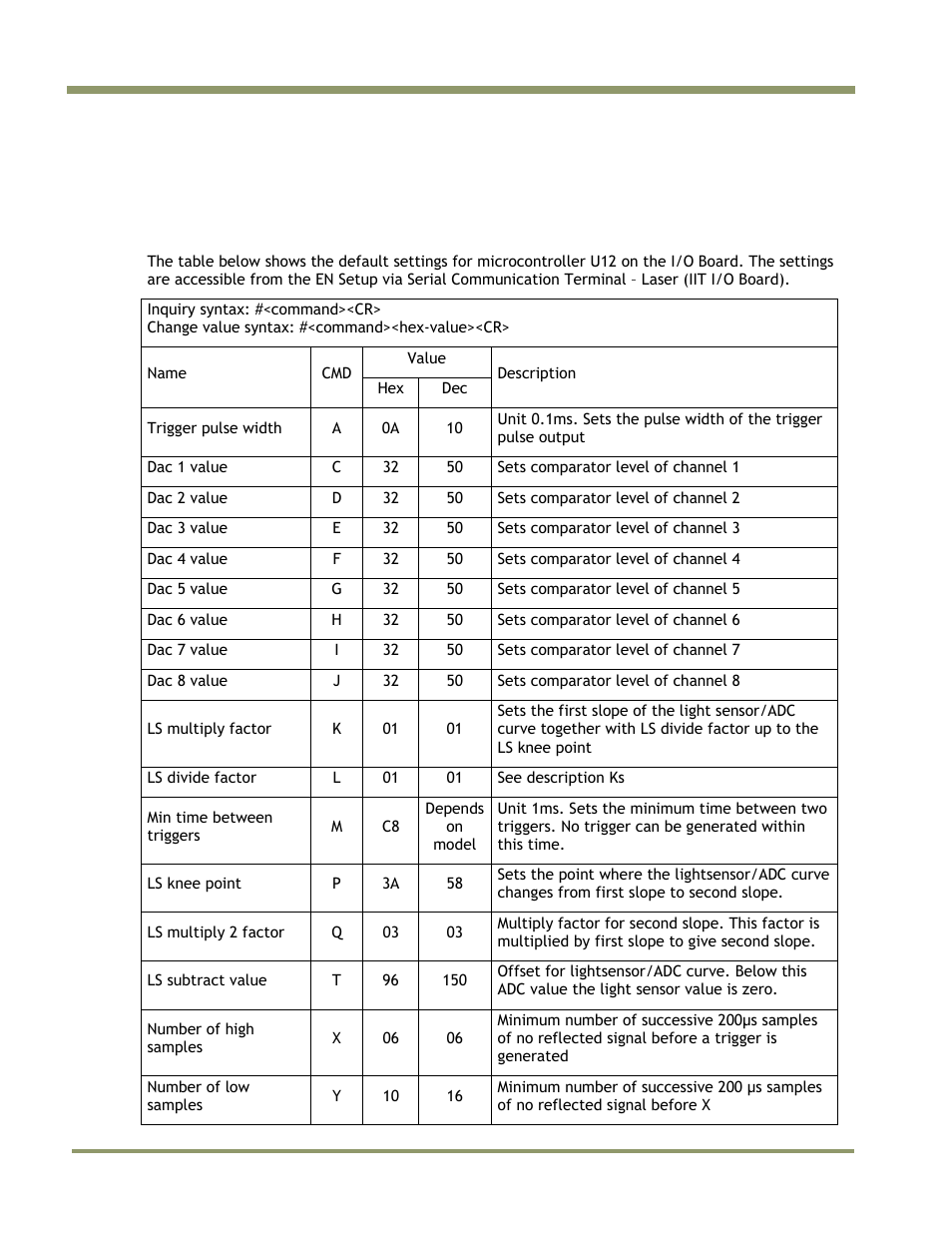 9 appendix e: iit i/o board default settings | JAI IIT Camera Systems VIS-CAM 400 User Manual | Page 38 / 44