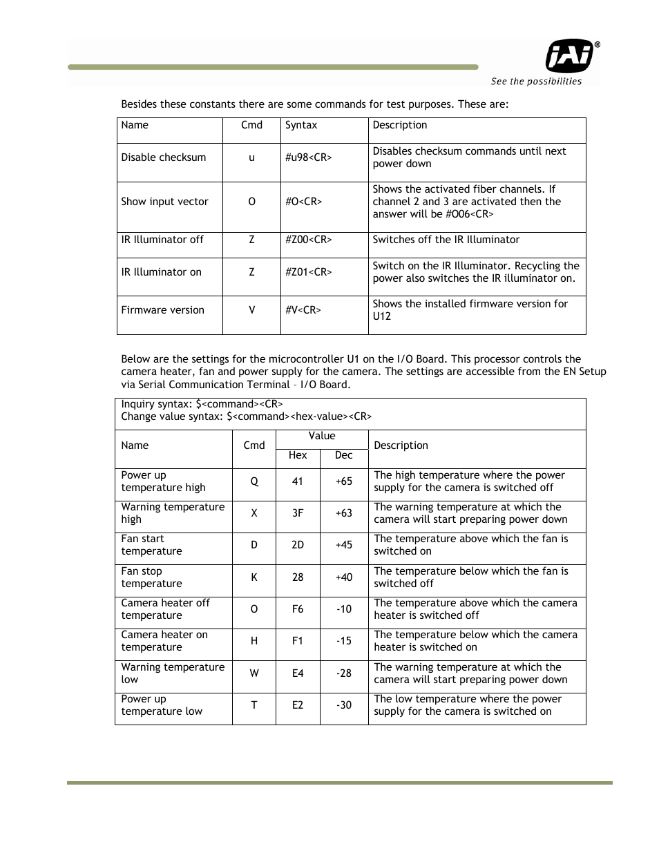 JAI IIT Camera Systems VIS-CAM 400 User Manual | Page 39 / 44