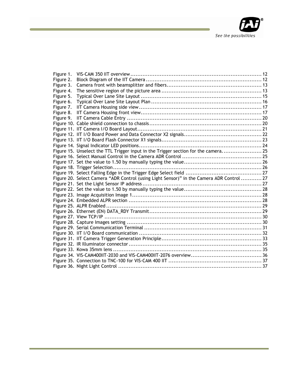 List of figures | JAI IIT Camera Systems VIS-CAM 400 User Manual | Page 7 / 44