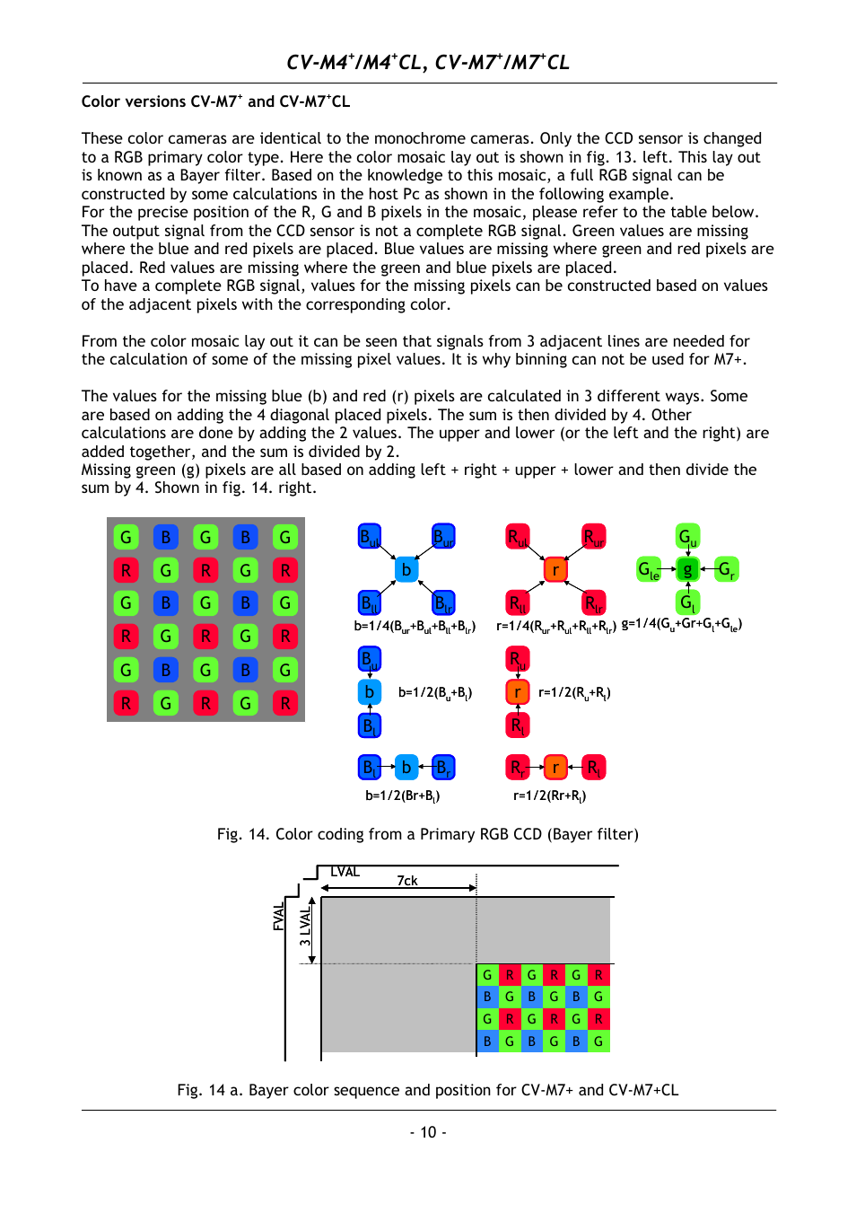Cv-m4, Cl, cv-m7 | JAI M4+ CL User Manual | Page 11 / 31