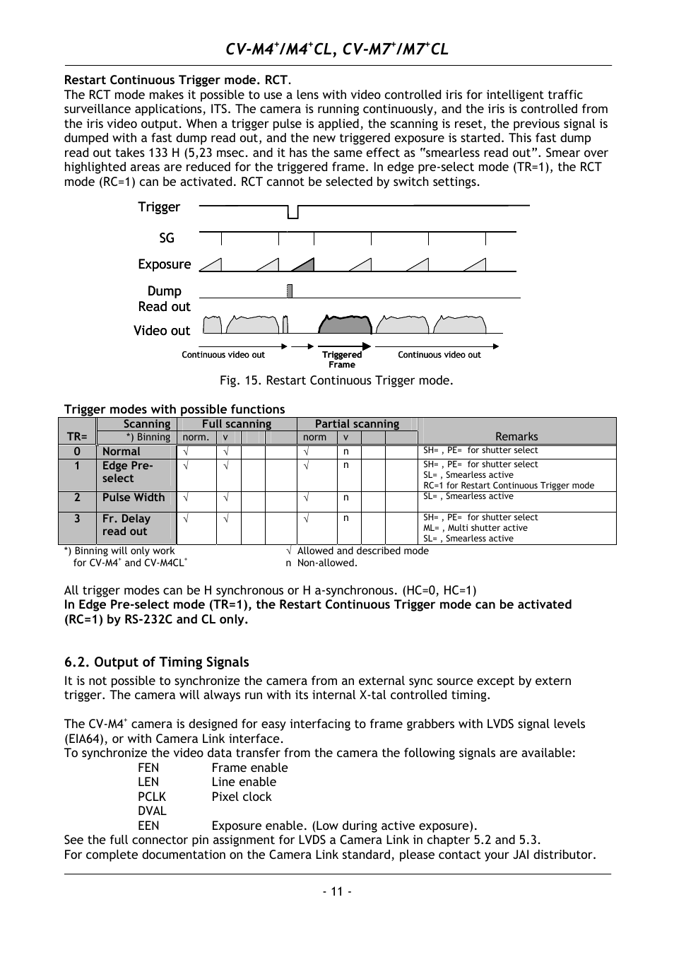 Output of timing signals, Cv-m4, Cl, cv-m7 | JAI M4+ CL User Manual | Page 12 / 31