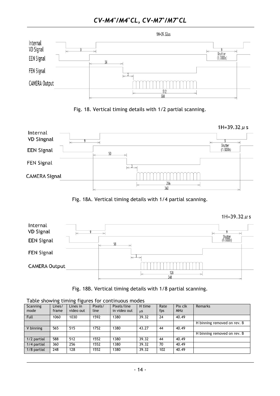 Cv-m4, Cl, cv-m7 | JAI M4+ CL User Manual | Page 15 / 31