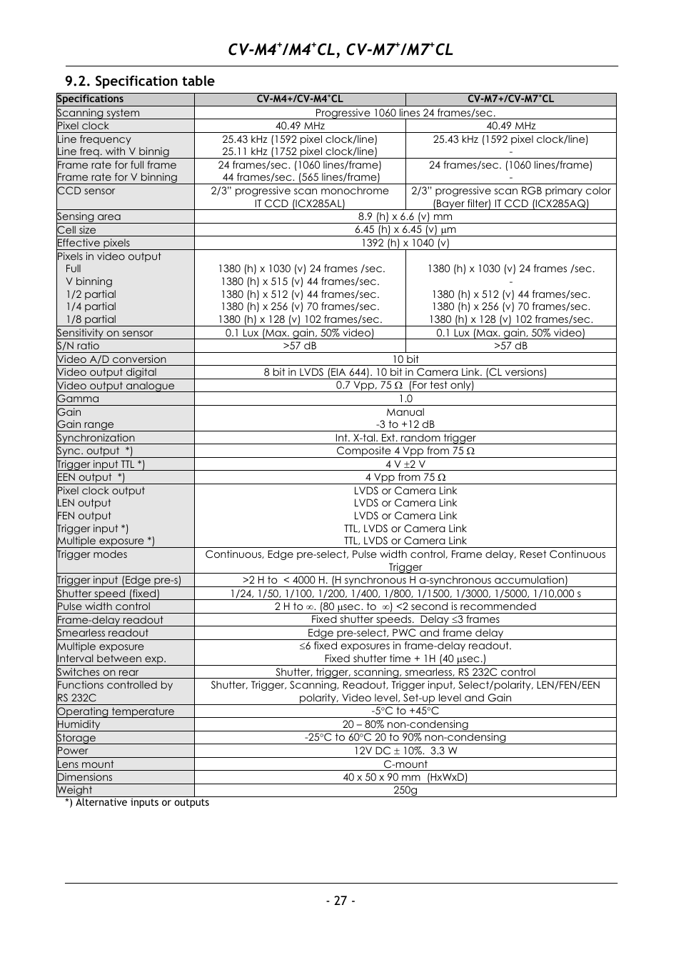 Specification table, Cv-m4, Cl, cv-m7 | JAI M4+ CL User Manual | Page 28 / 31