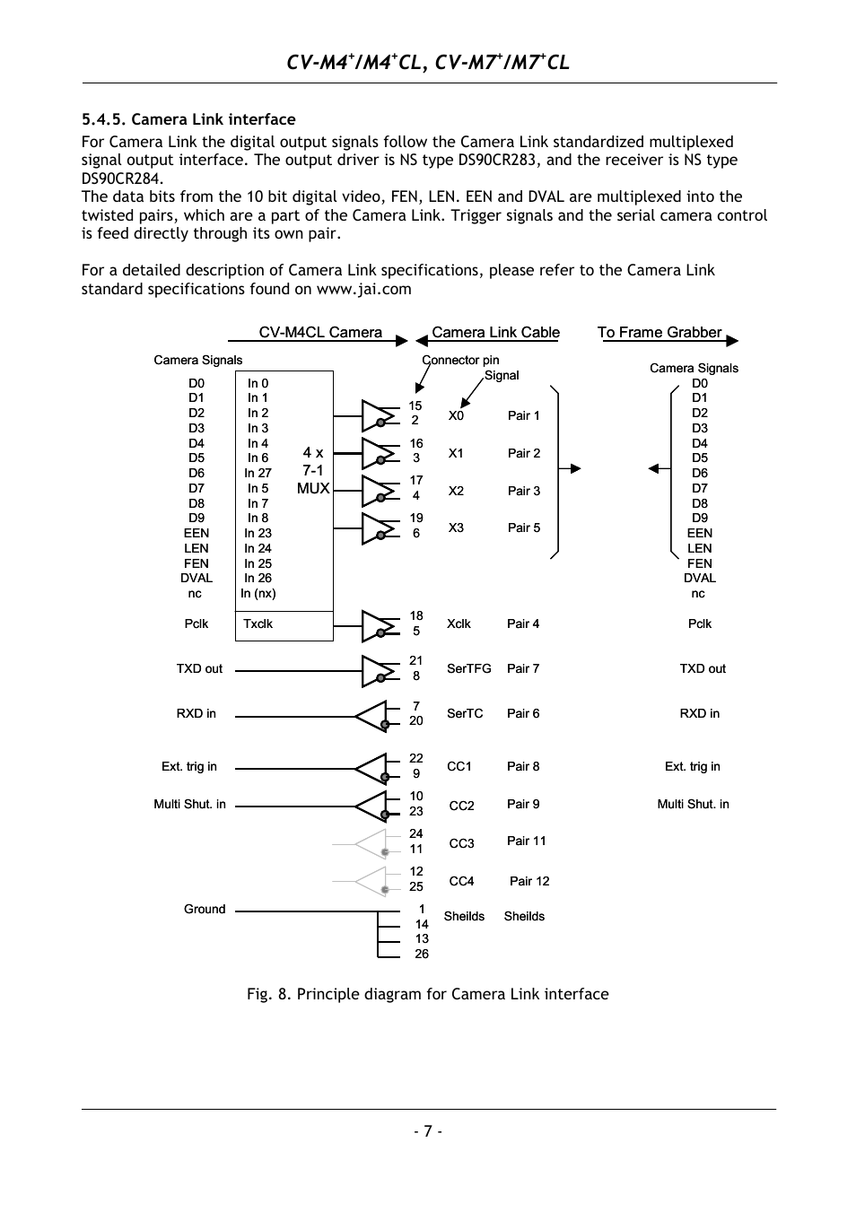 Camera link interface, Cv-m4, Cl, cv-m7 | JAI M4+ CL User Manual | Page 8 / 31