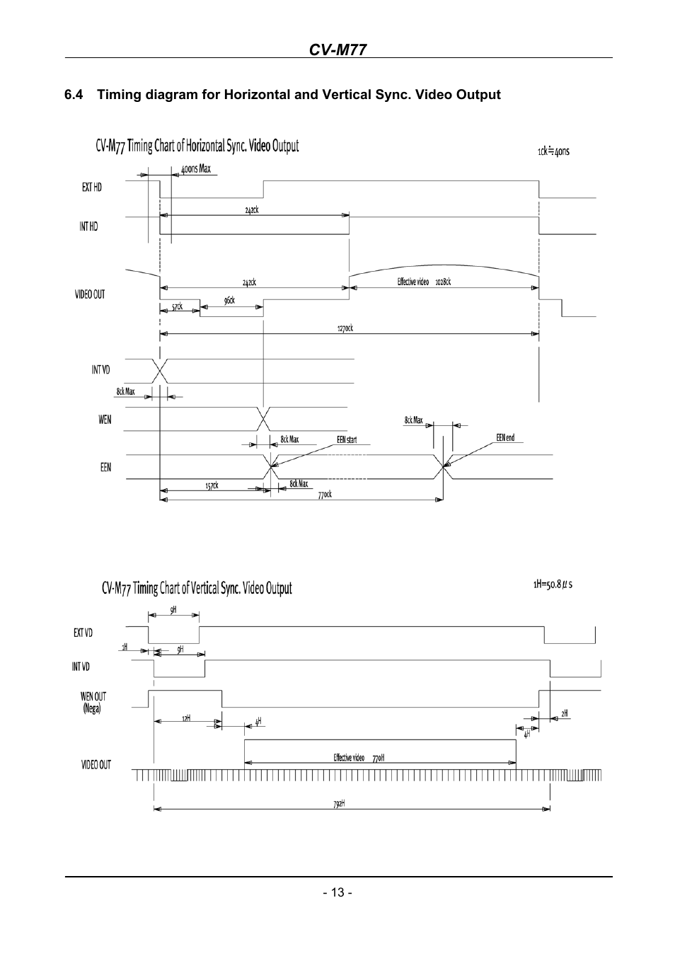 Cv-m77 | JAI CV-M77 User Manual | Page 13 / 28