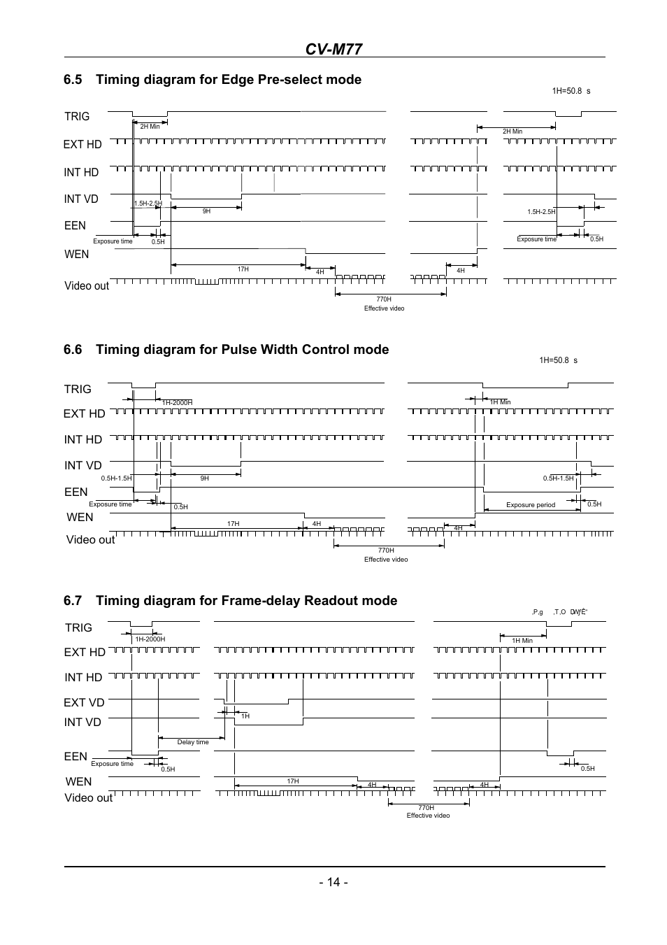 Timing diagram for edge pre-select mode, Timing diagram for pulse width control mode, Timing diagram for frame-delay readout mode | Cv-m77, 5 timing diagram for edge pre-select mode, 6 timing diagram for pulse width control mode, 7 timing diagram for frame-delay readout mode | JAI CV-M77 User Manual | Page 14 / 28