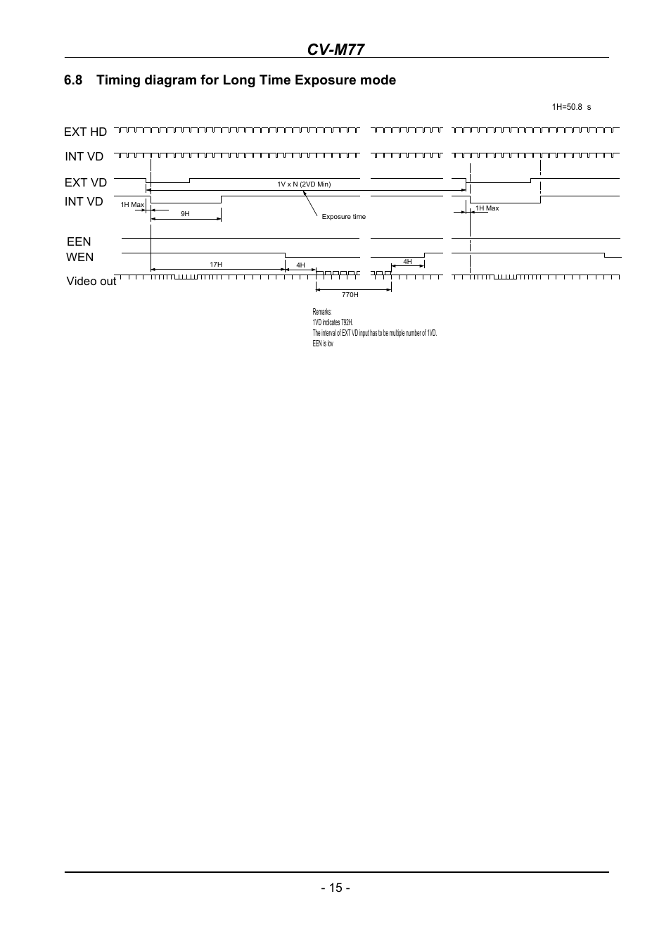 Timing diagram for long time exposure mode, Cv-m77, 8 timing diagram for long time exposure mode | JAI CV-M77 User Manual | Page 15 / 28