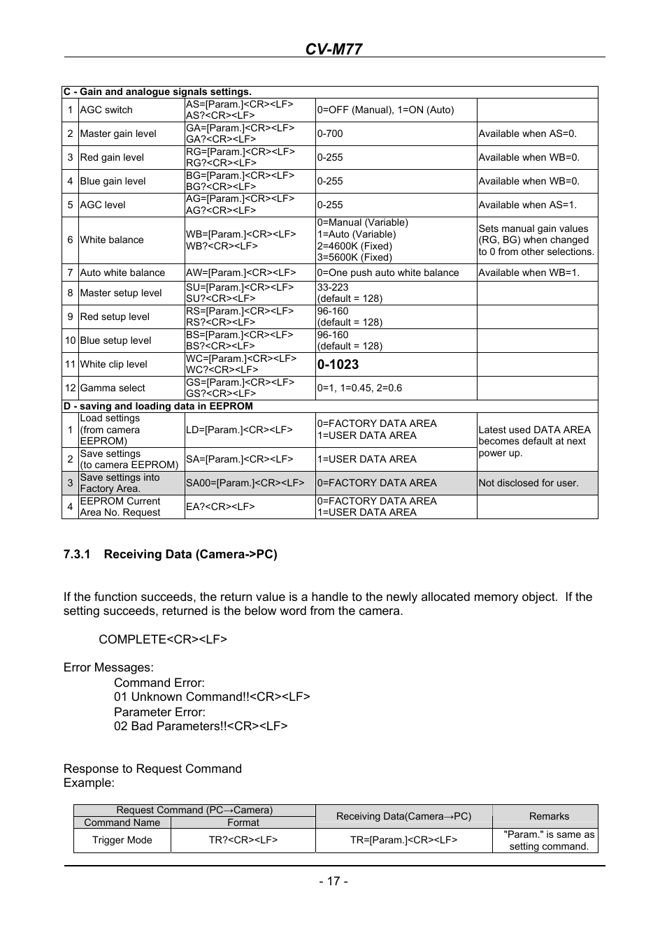 Receiving data (camera->pc), Cv-m77 | JAI CV-M77 User Manual | Page 17 / 28