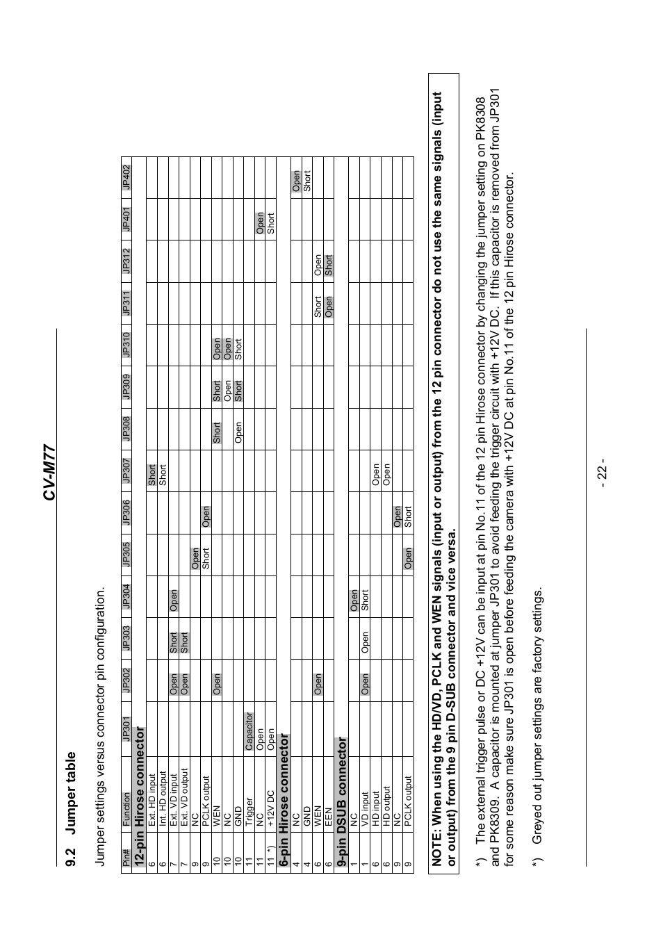 Jumper table, Cv- m 77, 2 jumper table | Jumper settings versus connector pin configuration, Pin hirose connector, Pin dsub connector | JAI CV-M77 User Manual | Page 22 / 28