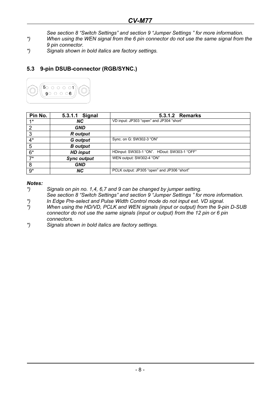 Pin dsub-connector (rgb/sync.), Signal, Remarks | Cv-m77 | JAI CV-M77 User Manual | Page 8 / 28