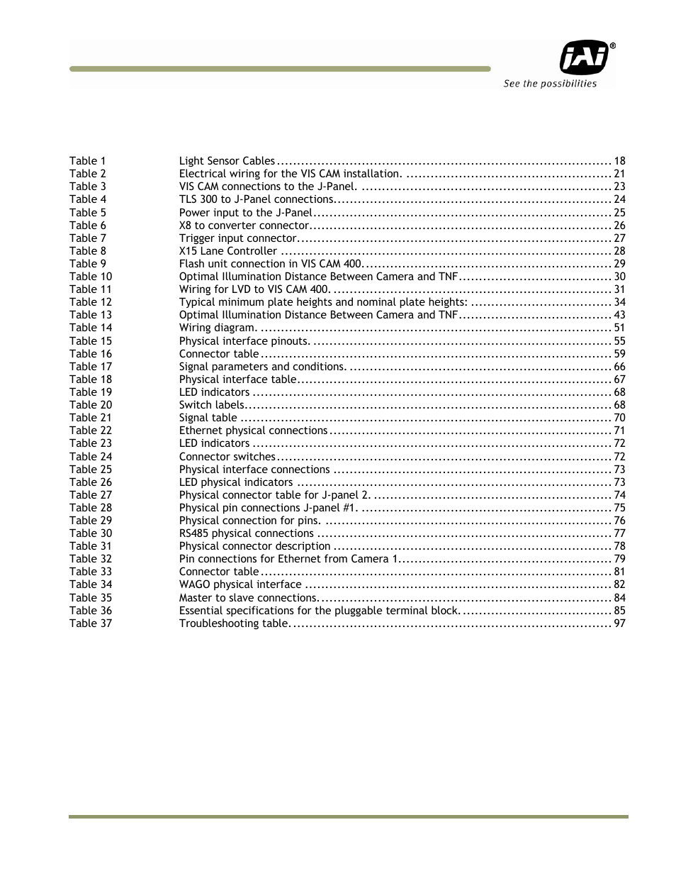 List of tables | JAI VIS-CAM System TS-1327EN User Manual | Page 11 / 112