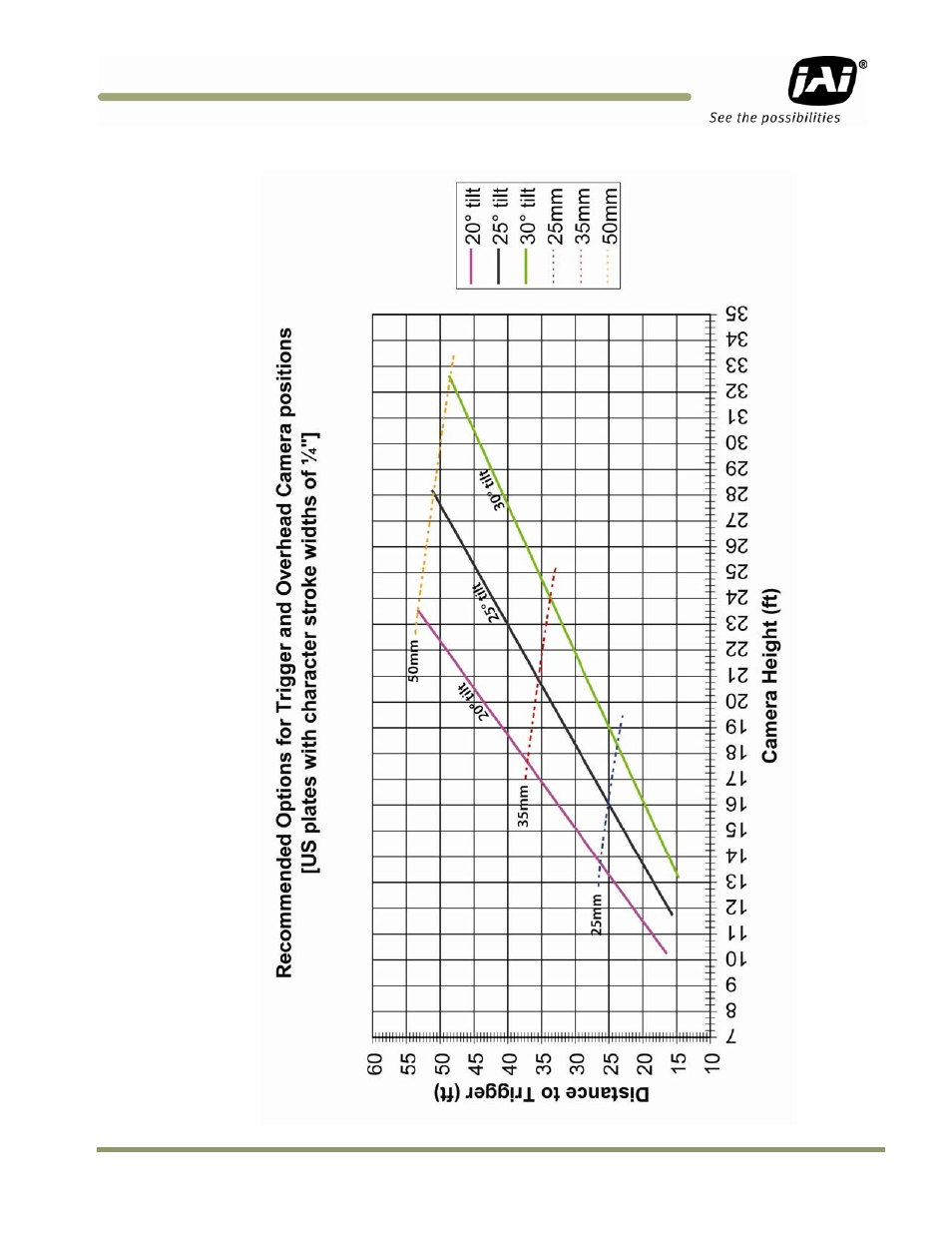 JAI VIS-CAM System TS-1327EN User Manual | Page 21 / 112