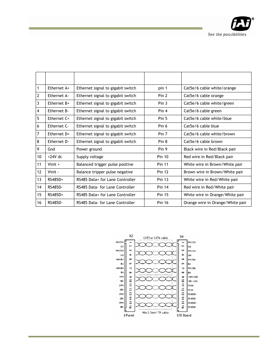 JAI VIS-CAM System TS-1327EN User Manual | Page 83 / 112