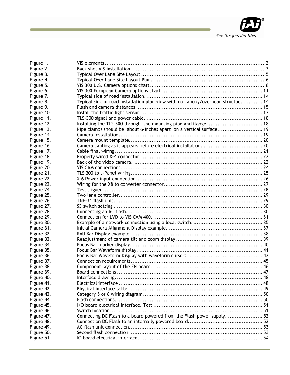 List of figures | JAI VIS-CAM System TS-1327EN User Manual | Page 9 / 112