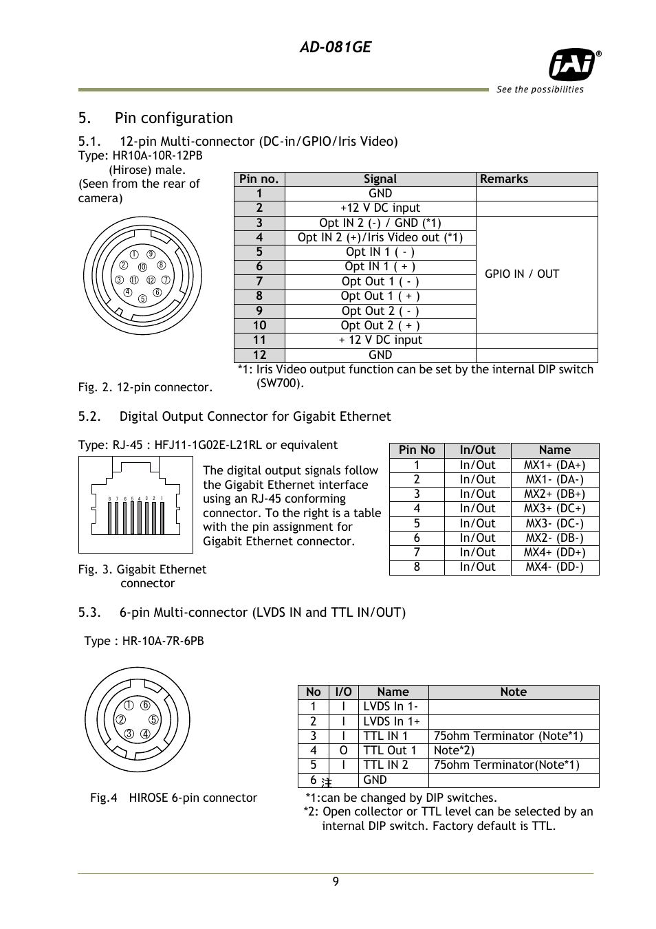 Pin configuration, 12-pin multi-connector (dc-in/gpi, Digital output connector for giga | 6-pin multi-connector (lvds in an, Ad-081ge | JAI AD-081GE User Manual | Page 10 / 82