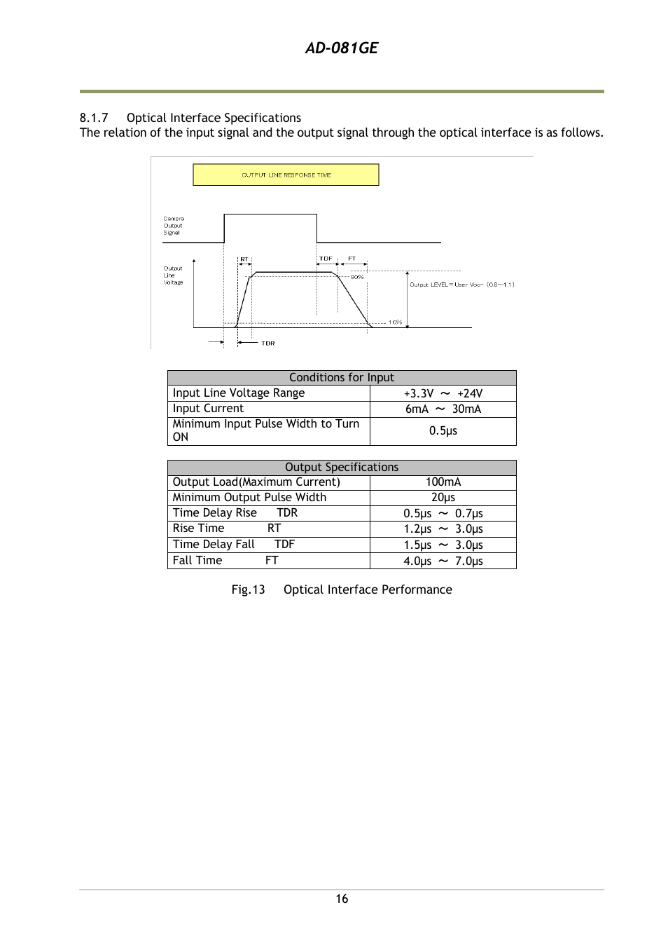 7 optical interface specifications, Ad-081ge | JAI AD-081GE User Manual | Page 17 / 82