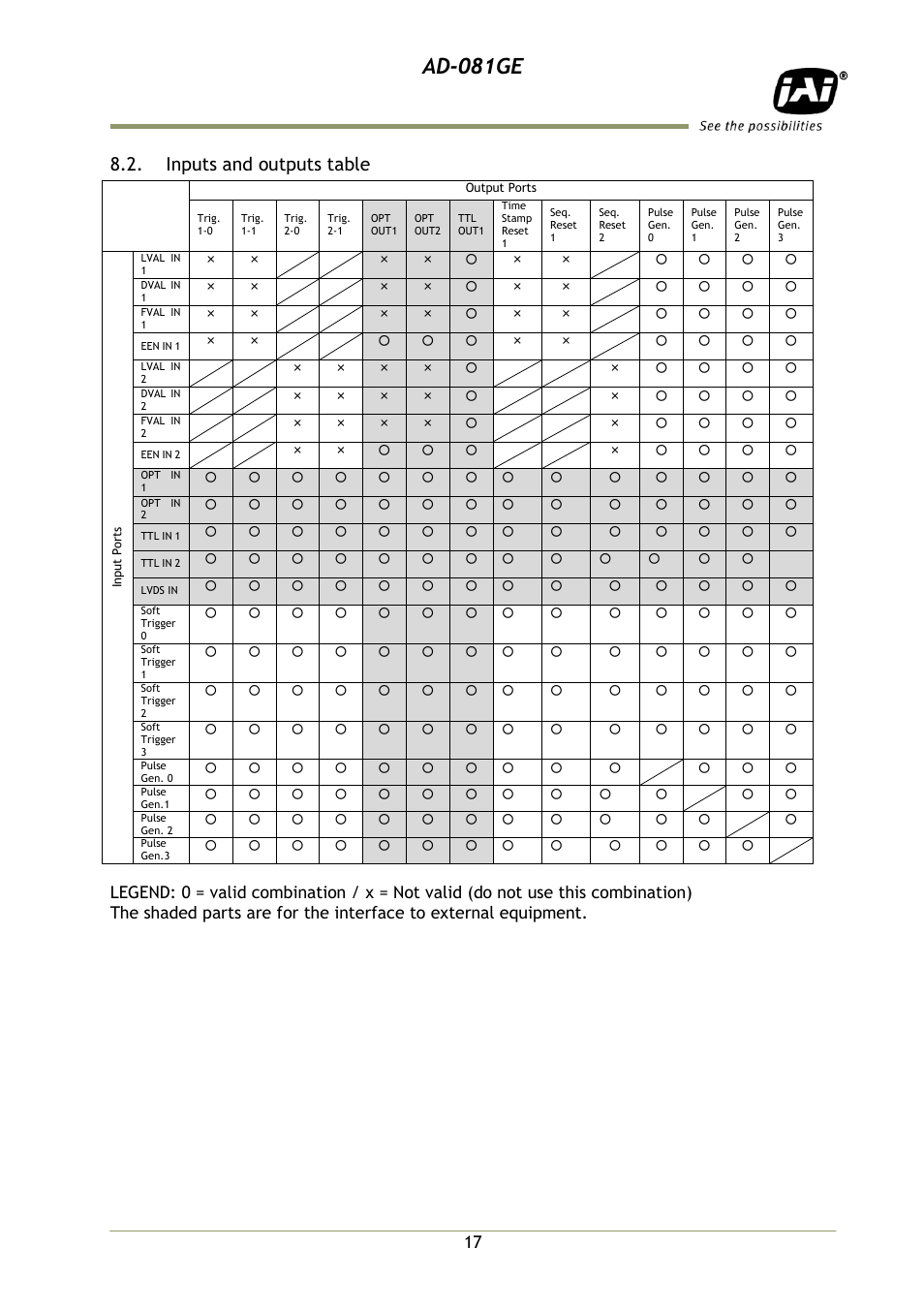 Inputs and outputs table, Ad-081ge | JAI AD-081GE User Manual | Page 18 / 82