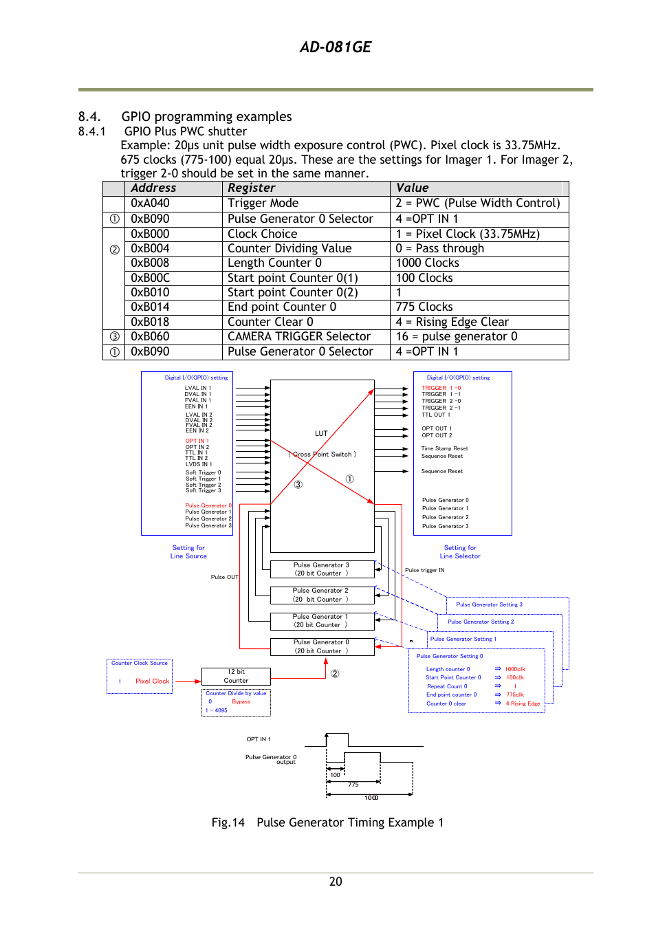 Gpio programming examples, 1 gpio plus pwc shutter, Ad-081ge | Fig.14 pulse generator timing example 1 | JAI AD-081GE User Manual | Page 21 / 82