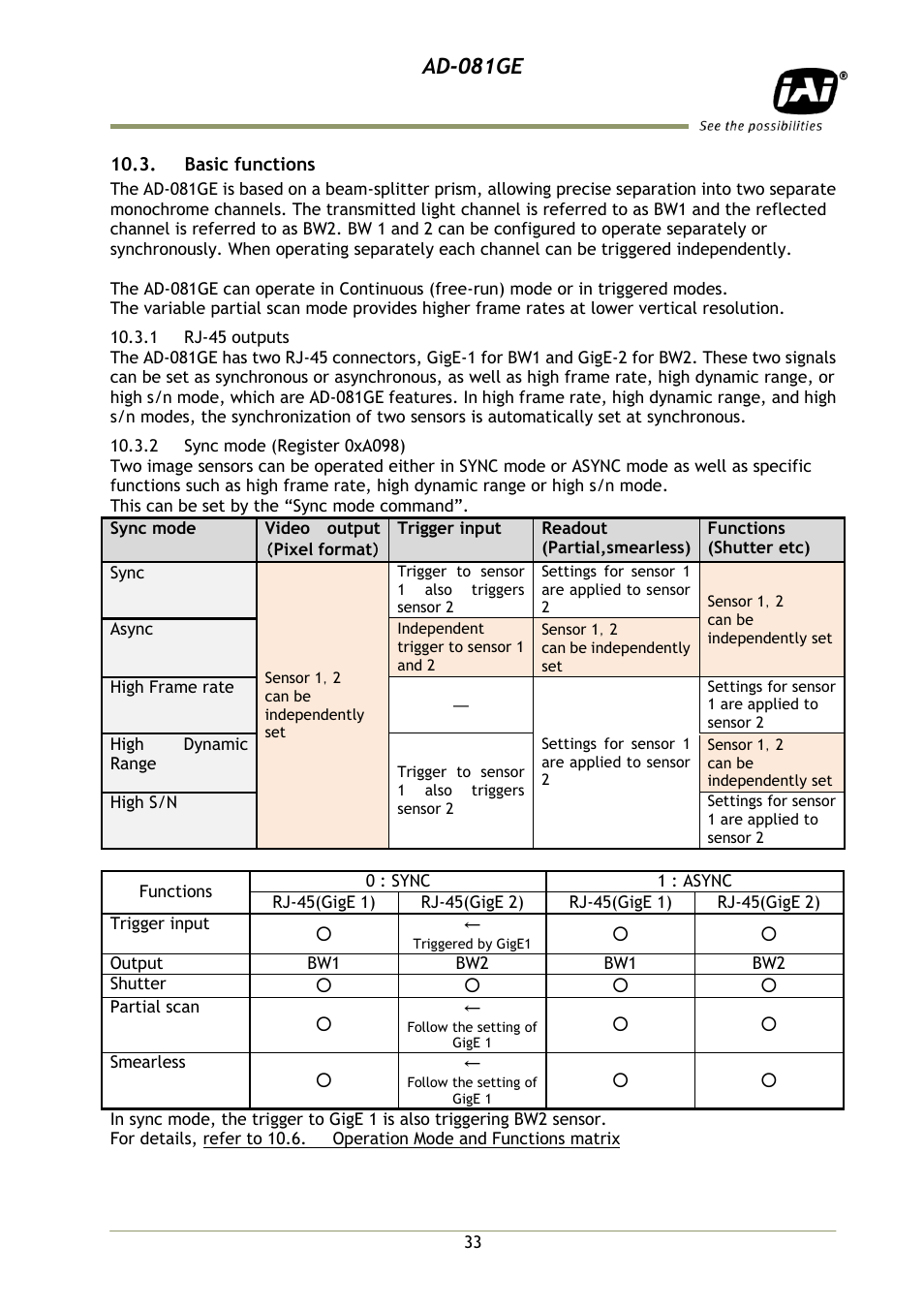 Basic functions, 1 rj-45 outputs, 2 sync mode (register 0xa098) | Ad-081ge | JAI AD-081GE User Manual | Page 34 / 82