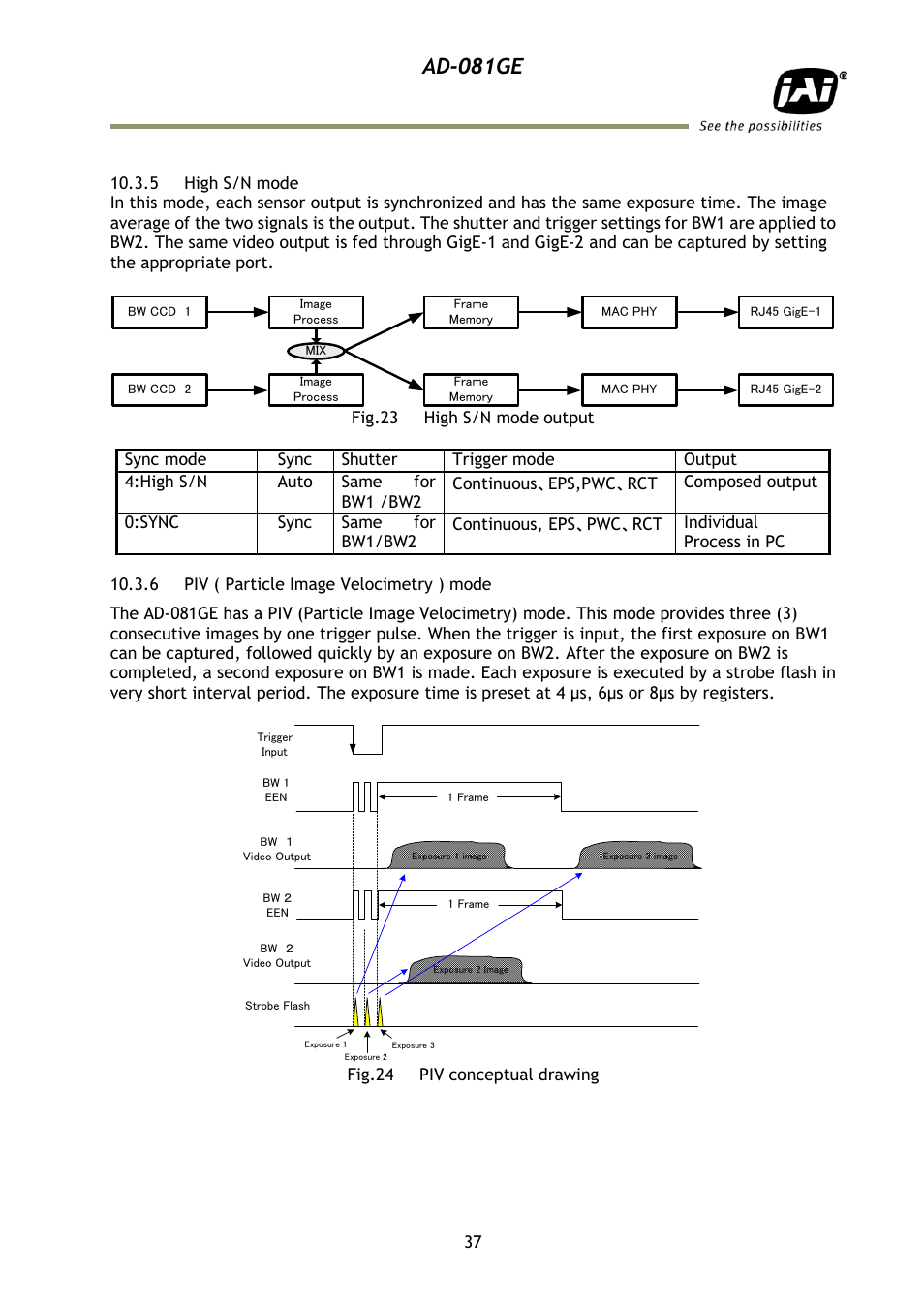 5 high s/n mode, 6 piv ( particle image velocimetr, Ad-081ge | JAI AD-081GE User Manual | Page 38 / 82