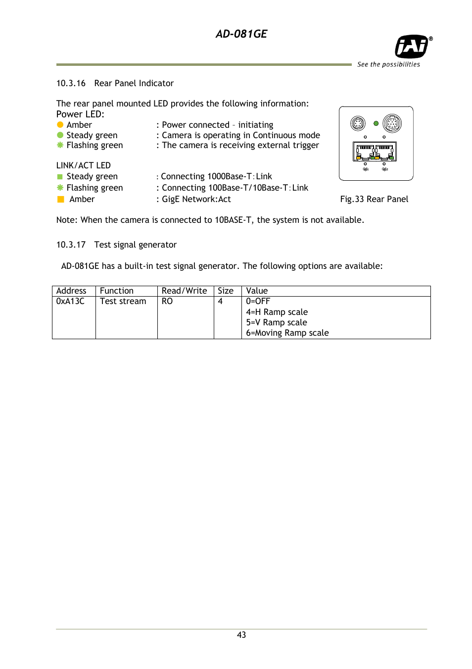16 rear panel indicator, 17 test signal generator, Ad-081ge | Power led | JAI AD-081GE User Manual | Page 44 / 82