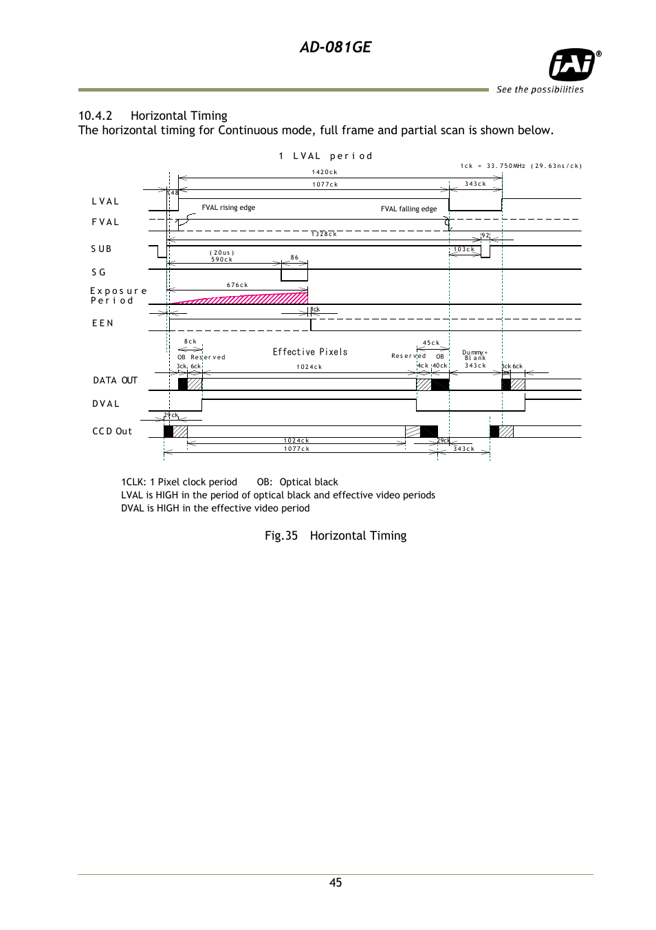 2 horizontal timing, Ad-081ge, Fig.35 horizontal timing | JAI AD-081GE User Manual | Page 46 / 82