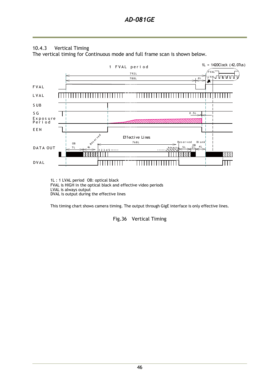 3 vertical timing, Ad-081ge, Fig.36 vertical timing | JAI AD-081GE User Manual | Page 47 / 82