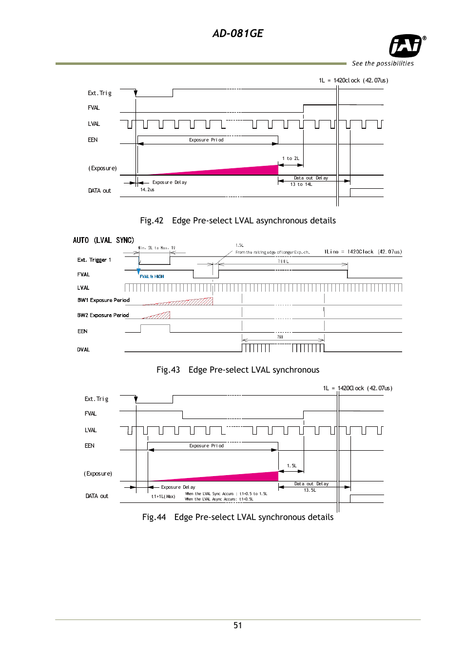 Ad-081ge, Fig.44 edge pre-select lval synchronous details | JAI AD-081GE User Manual | Page 52 / 82