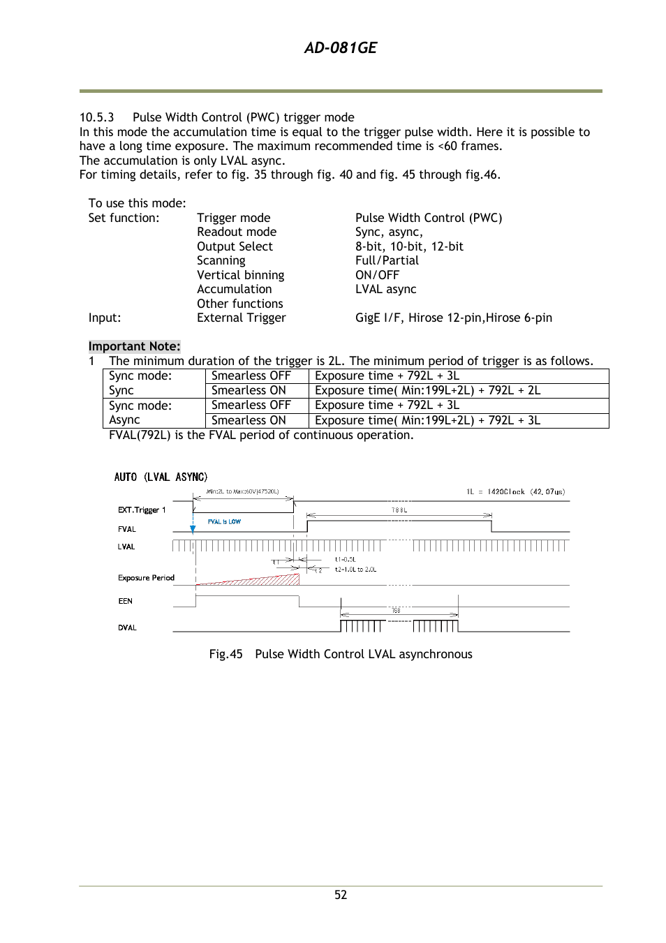 3 pulse width control (pwc) trigg, Ad-081ge | JAI AD-081GE User Manual | Page 53 / 82