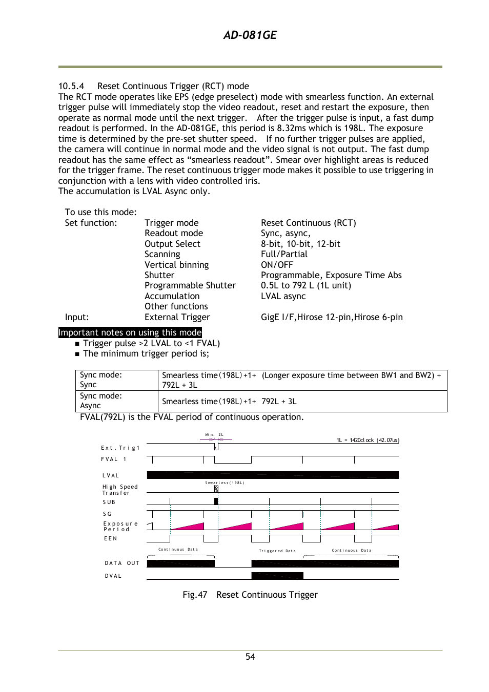4 reset continuous trigger (rct), Ad-081ge | JAI AD-081GE User Manual | Page 55 / 82