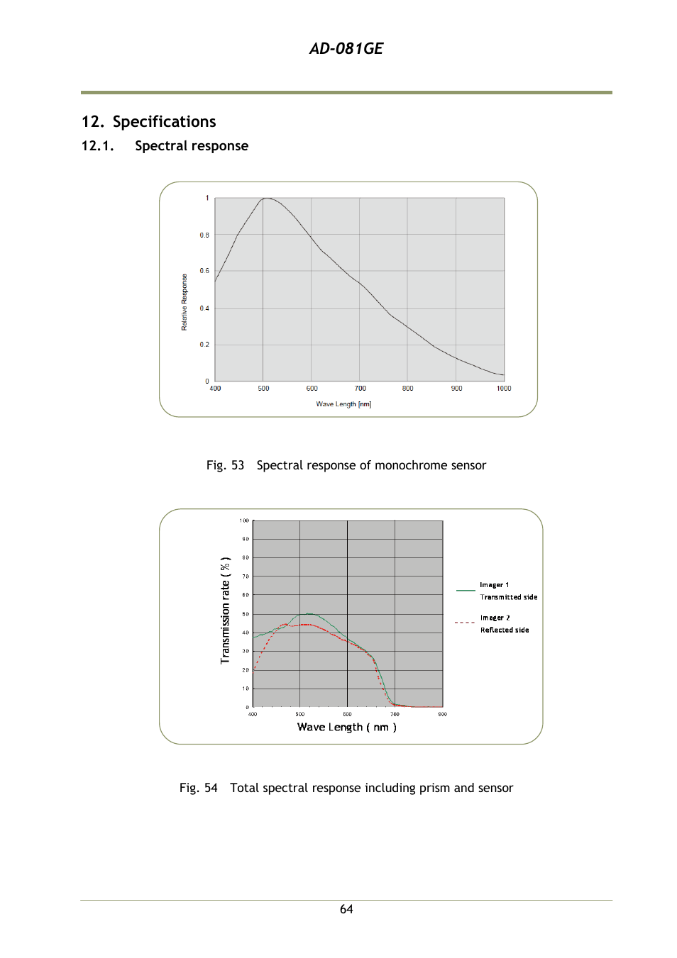 Specifications, Spectral response, Ad-081ge | JAI AD-081GE User Manual | Page 65 / 82