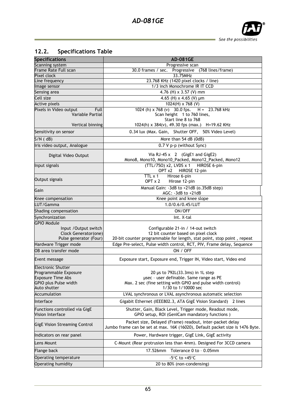 Specifications table, Ad-081ge | JAI AD-081GE User Manual | Page 66 / 82