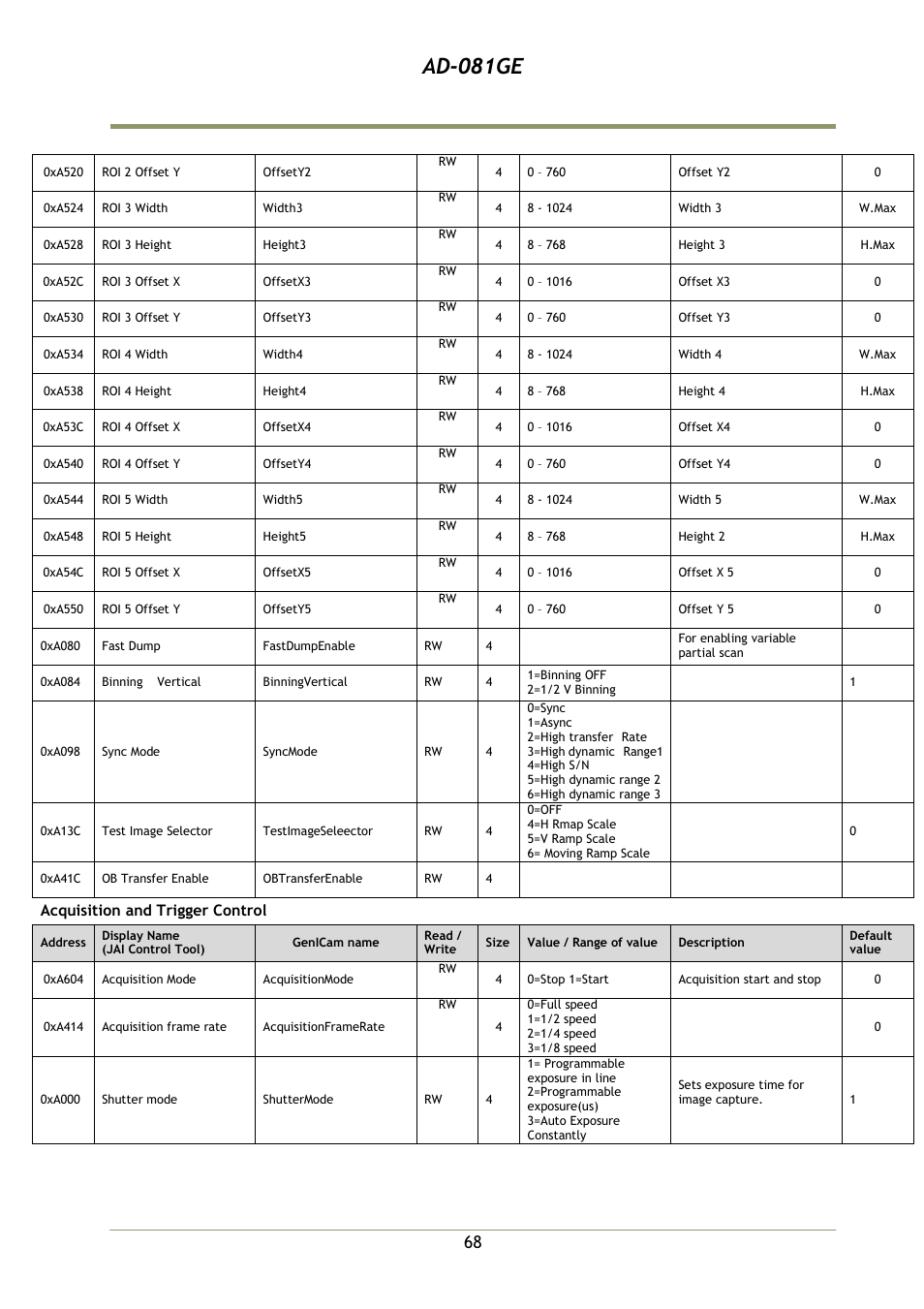 Ad-081ge | JAI AD-081GE User Manual | Page 69 / 82
