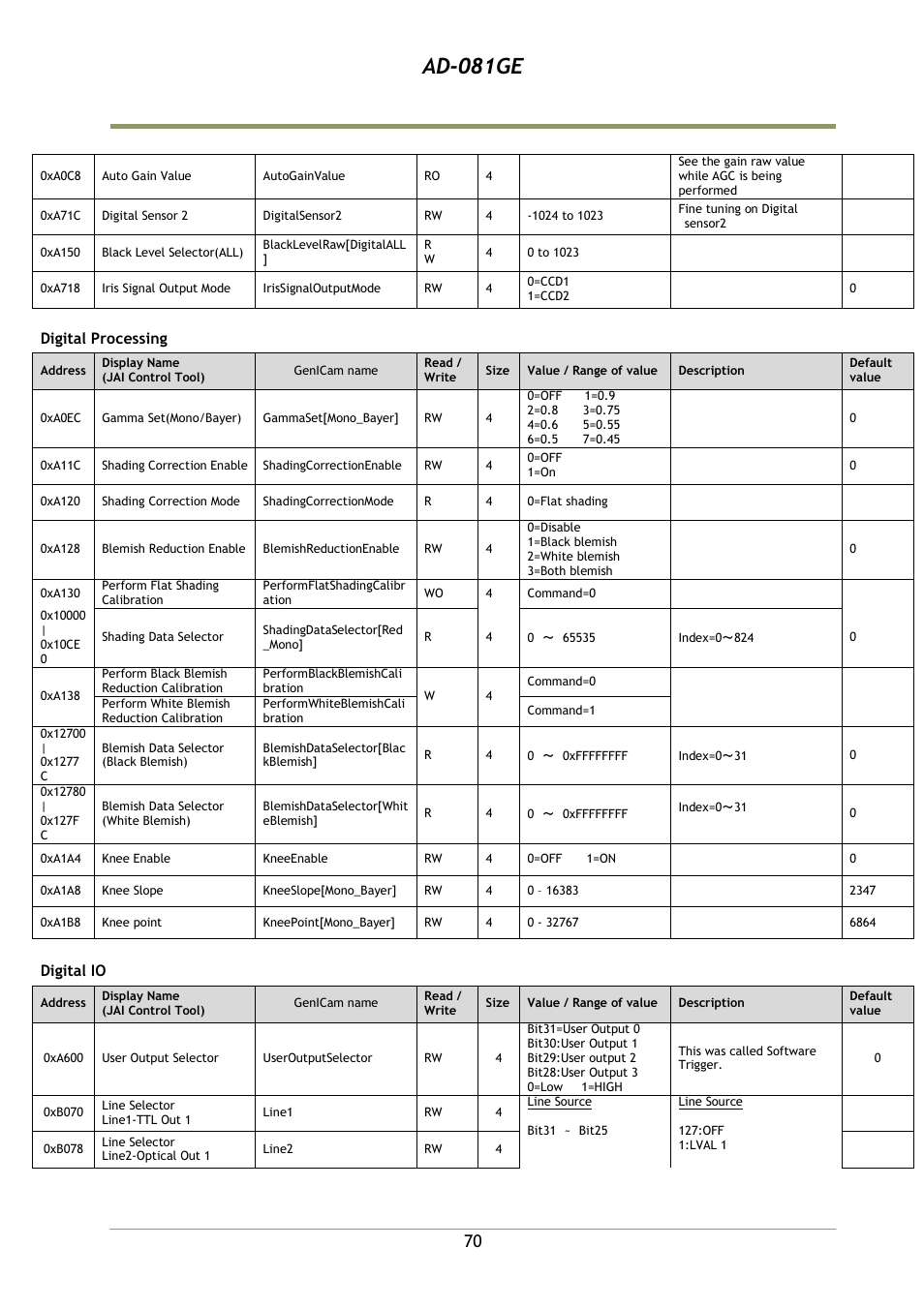 Ad-081ge | JAI AD-081GE User Manual | Page 71 / 82
