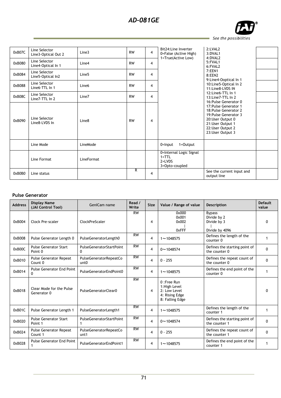 Ad-081ge | JAI AD-081GE User Manual | Page 72 / 82
