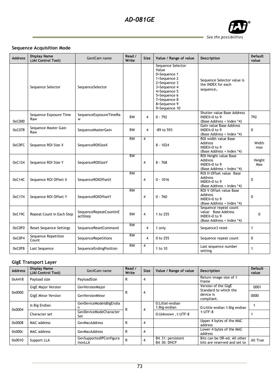 Ad-081ge | JAI AD-081GE User Manual | Page 74 / 82
